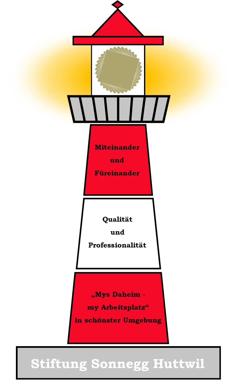 Leitbild Sonnegg, Leuchtturm